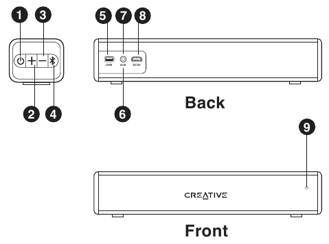 CREATIVE - Stage Air - Áttekintés Áttekintés
