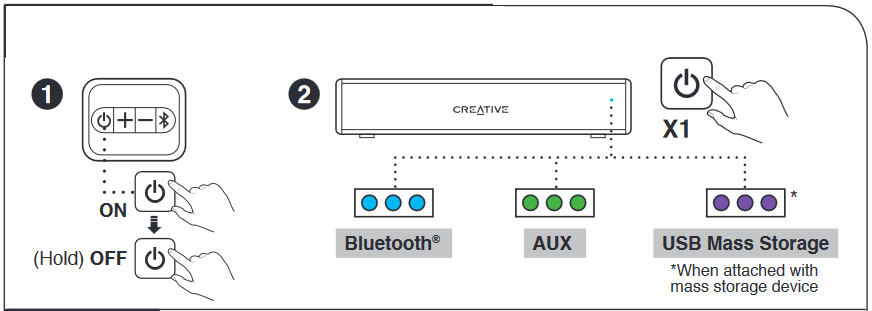 CREATIVE - Stage Air - Bekapcsolás / Forrás kiválasztása Bekapcsolás / Forrás kiválasztása