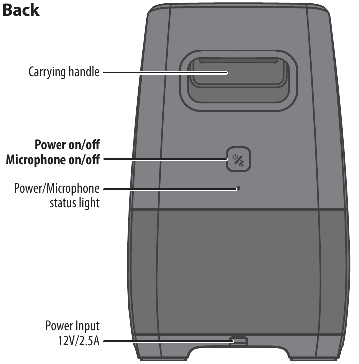 INSIGNIA - Voice NS-CSPGASP2 - Fitur - Bagian 2 - Kontrol Daya Fitur - Bagian 2 - Kontrol Daya