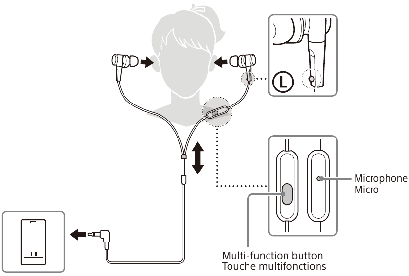 SONY - MDR-XB55AP - Si të Përdoret - Diagram Si të Përdoret - Diagram