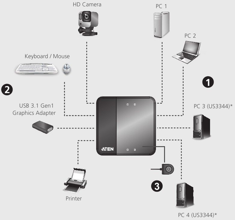ATEN - US234 - Riistvara paigaldus - Ühendusskeem Riistvara paigaldus - Ühendusskeem