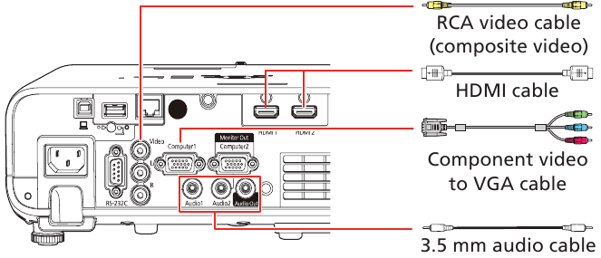 EPSON - PowerLite EB-L250F - Perangkat video - Diagram Koneksi Perangkat video - Diagram Koneksi