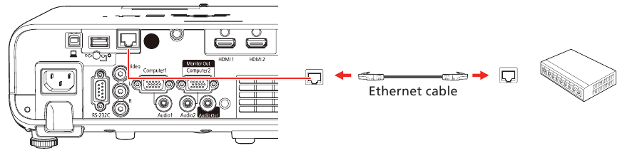 EPSON - PowerLite EB-L250F - Jaringan kabel - Diagram koneksi kabel Ethernet Jaringan kabel - Diagram koneksi kabel Ethernet