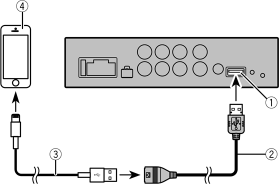 Pioneer - DEQ-S1000A - Connecting - For iPhone users Ühendamine - iPhone'i kasutajatele