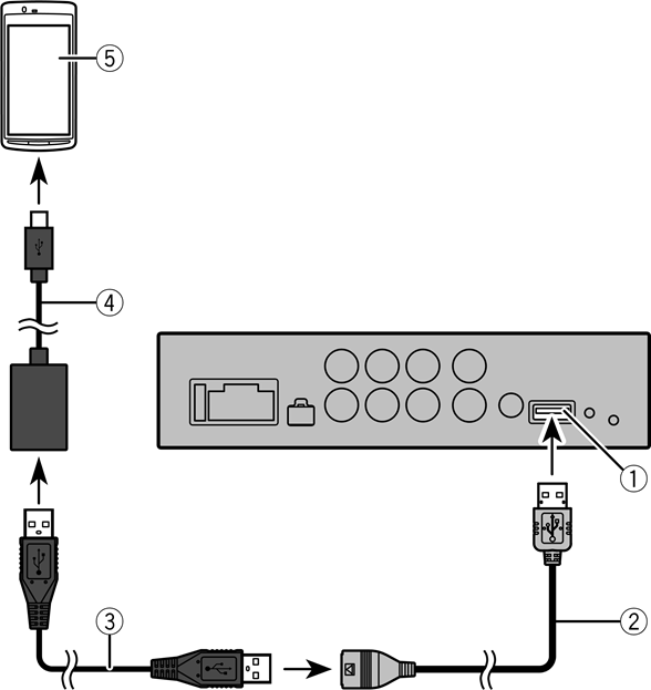 Pioneer - DEQ-S1000A - Connecting - For smartphone (Android) users (OTG connection) Ühendamine - nutitelefoni (Android) kasutajatele (OTG-ühendus)