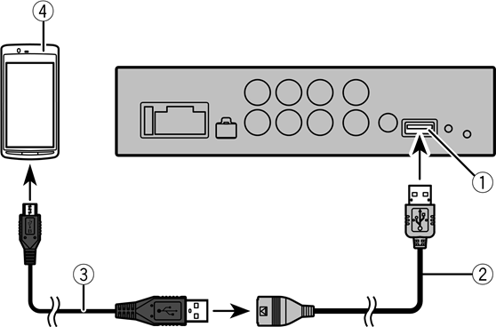 Pioneer - DEQ-S1000A - Connecting - For smartphone (Android) users (AOA connection) Ühendamine - nutitelefoni (Android) kasutajatele (AOA-ühendus)
