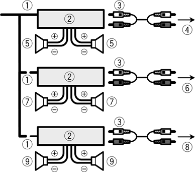 Pioneer - DEQ-S1000A - Connections when using the amplifier Connections when using the amplifier