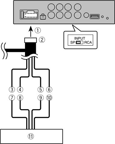 Pioneer - DEQ-S1000A - Connections when using the speaker input wire Connections when using the speaker input wire