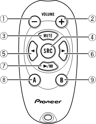 Pioneer - DEQ-S1000A - Name of each remote control button Name of each remote control button