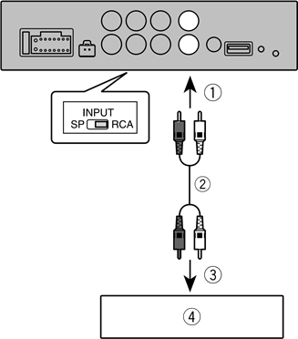 Pioneer - DEQ-S1000A - Using the RCA input jack Using the RCA input jack