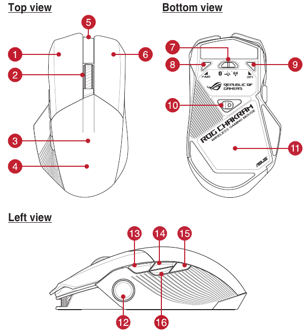 ASUS - ROG CHAKRAM X - Funkce myši - Přehled zařízení Funkce myši - Přehled zařízení
