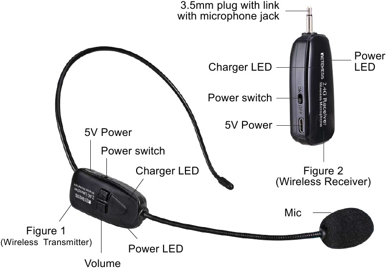 Retekess - TT123 - Ülevaade Ülevaade