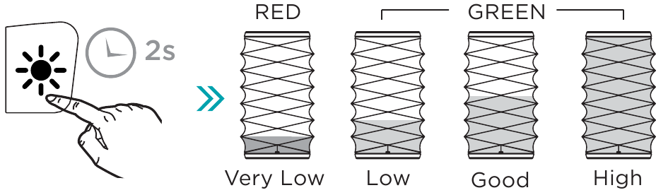 iHome - iBT76 - TINJAUAN TINGKAT BATERAI TINJAUAN TINGKAT BATERAI