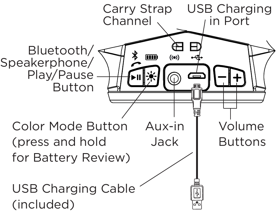 iHome - iBT76 - Ikhtisar Ikhtisar
