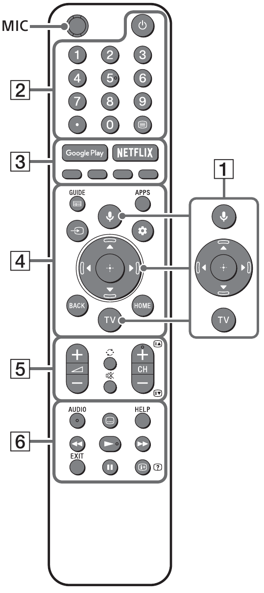 SONY - BRAVIA KD-65X9507H - Telekomanda dhe Televizori - Pjesa 1 Telekomanda dhe Televizori - Pjesa 1