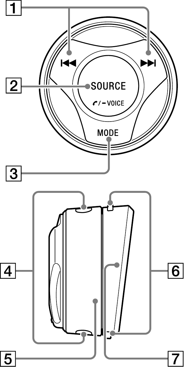 SONY - RM-X8S - Qismlar va boshqaruv elementlari Qismlar va boshqaruv elementlari