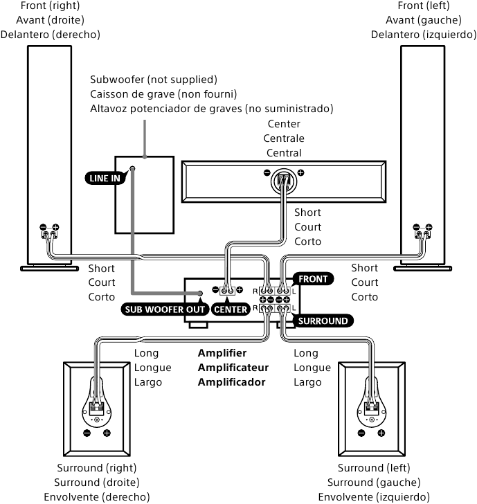 SONY - SS-CS310CR - Tizimni ulash Tizimni ulash
