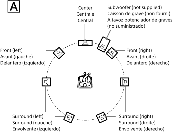 SONY - SS-CS310CR - Karnaylarni joylashtirish Karnaylarni joylashtirish