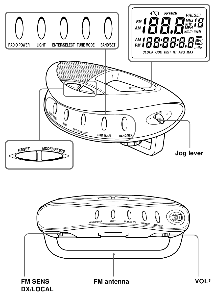 SONY - ICF-M88B - Overview Overview