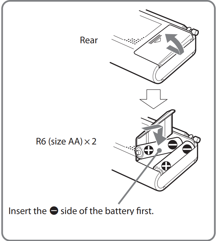 SONY - ICF-S22 - Instalace baterií - Schéma Instalace baterií - Schéma