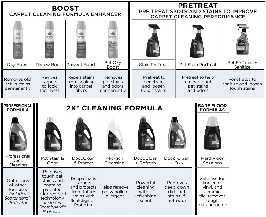 Bissell - ProHeat Advanced 1846 Series - Cleaning Formulas Fórmulas de Limpeza
