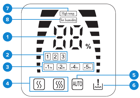 Levoit - LV600S - Main Functions - Display and Description Main Functions - Display and Description