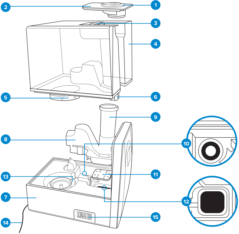 Levoit - LV600S - Main Functions - Parts and Description Main Functions - Parts and Description