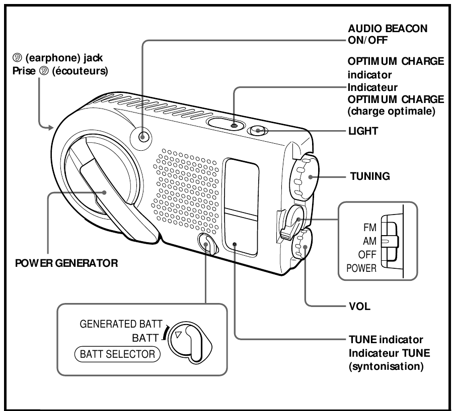 SONY - ICF-B200 - Overview Descripción general