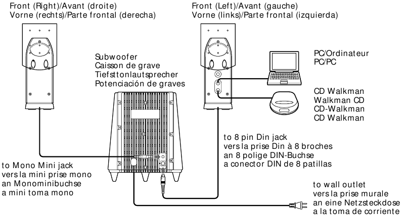 SONY - SRS-D313 - Anschließen des Systems - Anschlussdiagramm Anschließen des Systems - Anschlussdiagramm