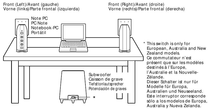 SONY - SRS-D313 - Anschließen des Systems - Schritt 2 - Lautsprecher positionieren Anschließen des Systems - Schritt 2 - Lautsprecher positionieren
