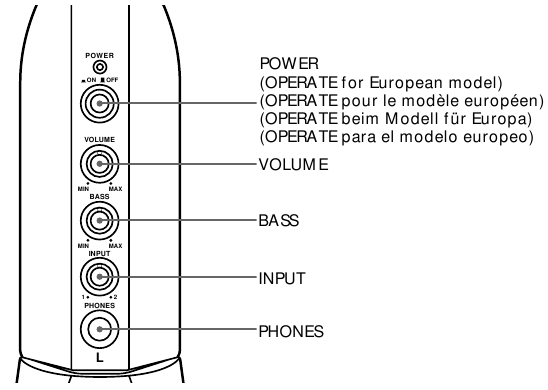 SONY - SRS-D313 - Klangwiedergabe - Lautsprechersteuerungen Klangwiedergabe - Lautsprechersteuerungen