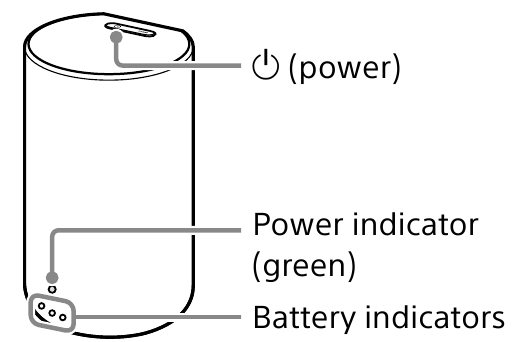 SONY - SA-RS5 - Pripojenie Pripojenie