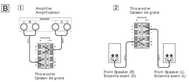 SONY - SA-WM20 - Свързване с един комплект терминали за високоговорители Свързване с един комплект терминали за високоговорители