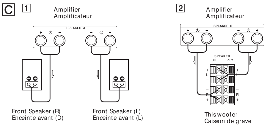 SONY - SA-WM20 - Свързване с двойни (A + B) комплекти терминали за високоговорители Свързване с двойни (A + B) комплекти терминали за високоговорители
