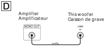SONY - SA-WM20 - Връзки Връзки