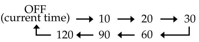 Graphique montrant l'évolution de la minuterie NAP : 10 MIN, 20 MIN, 30 MIN, 40 MIN, 50 MIN, 60 MIN, 90 MIN, OFF