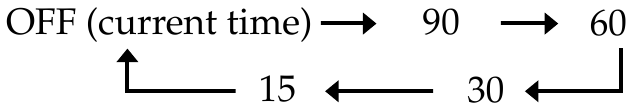 Graphique montrant l'évolution de la minuterie de mise en veille : 90 MIN, 60 MIN, 30 MIN, 15 MIN, OFF