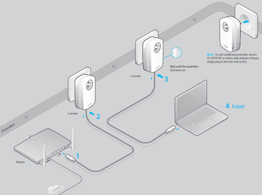tp-link - AV1000 - Anschließen und Loslegen Anschließen und Loslegen