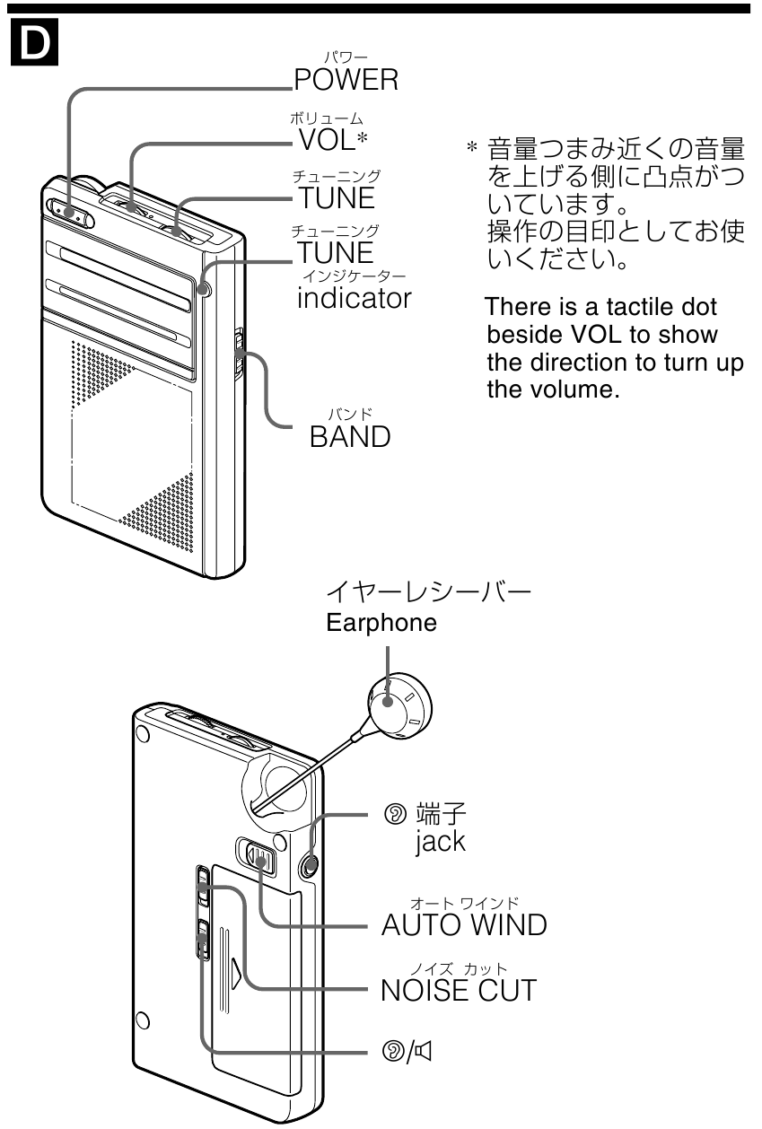 SONY - ICF-R45 - Ovládání rádia Ovládání rádia