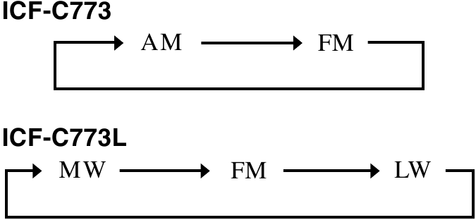 Sony - Dream Machine ICF-C773 - Handmatig afstemmen Handmatig afstemmen