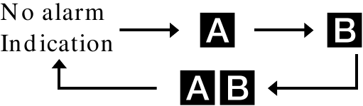 Sony - Dream Machine ICF-C773 - De Wekkermodus Instellen De Wekkermodus Instellen