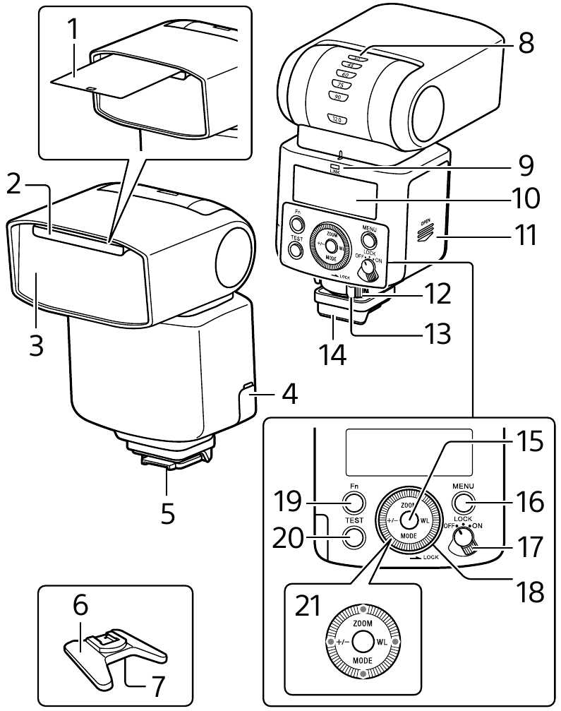 SONY - HVL-F46RM - Identifikimi i pjesëve Identifikimi i pjesëve