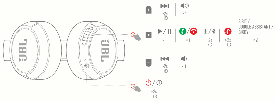 Harman - JBL TUNE 510BT - PRÍKAZ TLAČIDLOM PRÍKAZ TLAČIDLOM