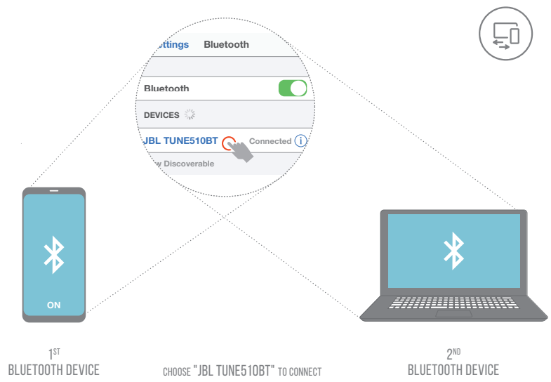 Harman - JBL TUNE 510BT - VIACBODOVÉ PRIPOJENIE - Krok 2 VIACBODOVÉ PRIPOJENIE - Krok 2