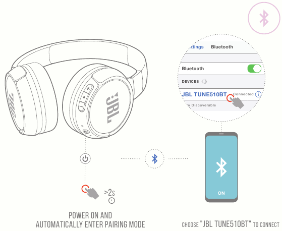 Harman - JBL TUNE 510BT - ZAPNUTIE A PRIPOJENIE ZAPNUTIE A PRIPOJENIE