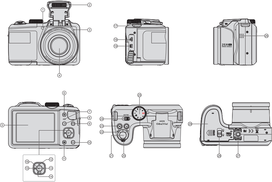 Kodak - Pixpro AZ251 - Aperçu de l'appareil Aperçu de l'appareil