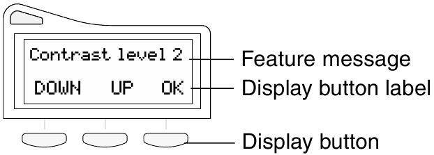 Avaya - T7316E - Pregled - Zaslon Pregled - Zaslon