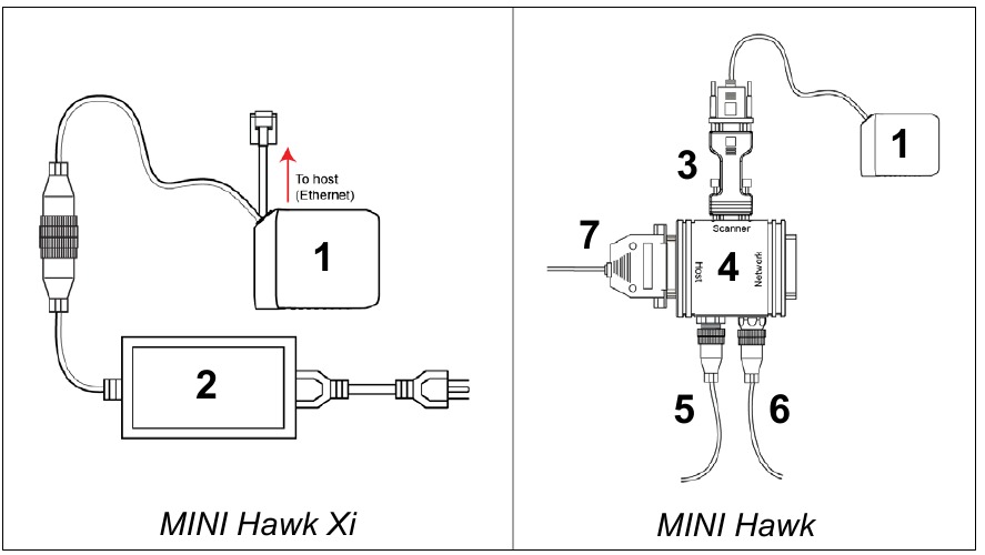 MICROSCAN - MINI Hawk Series - Hardver ellenőrzése Hardver ellenőrzése
