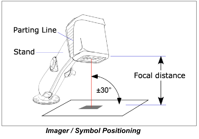 MICROSCAN - MINI Hawk Series - Imager pozicionálása Imager pozicionálása