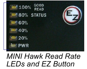 MICROSCAN - MINI Hawk Series - Olvasási sebesség tesztelése EZ gombbal Olvasási sebesség tesztelése EZ gombbal